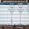 Tabel Daftar Harga Website SEO Specialist SBG Bali mulai 3 Juta, 6 Juta, hingga 12 Juta dengan optimasi AI Search dan SEO Organik.